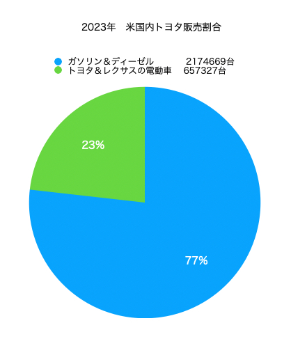 トヨタ